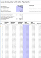 Early Loan Repayments Calculator