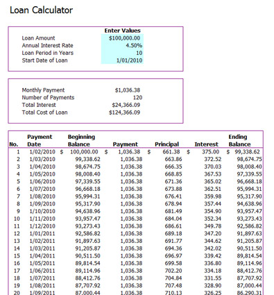 Mortgage Payment Chart