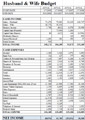 Personal Budget