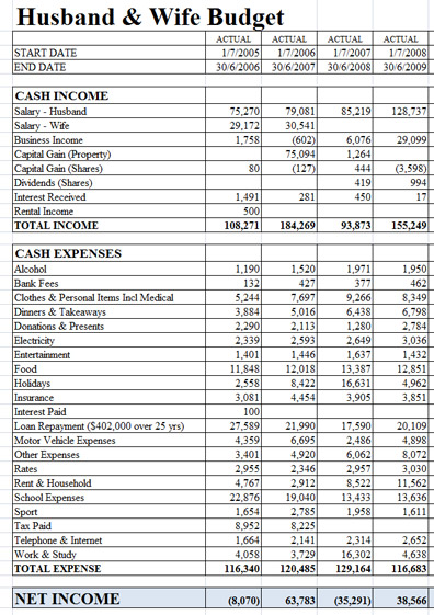 Personal Budget