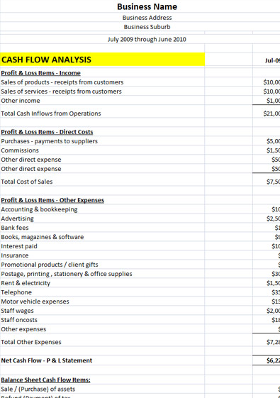 Cash Flow Forecast