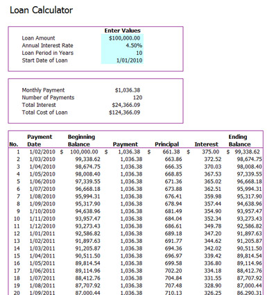 monthly mortgage repayment calculator