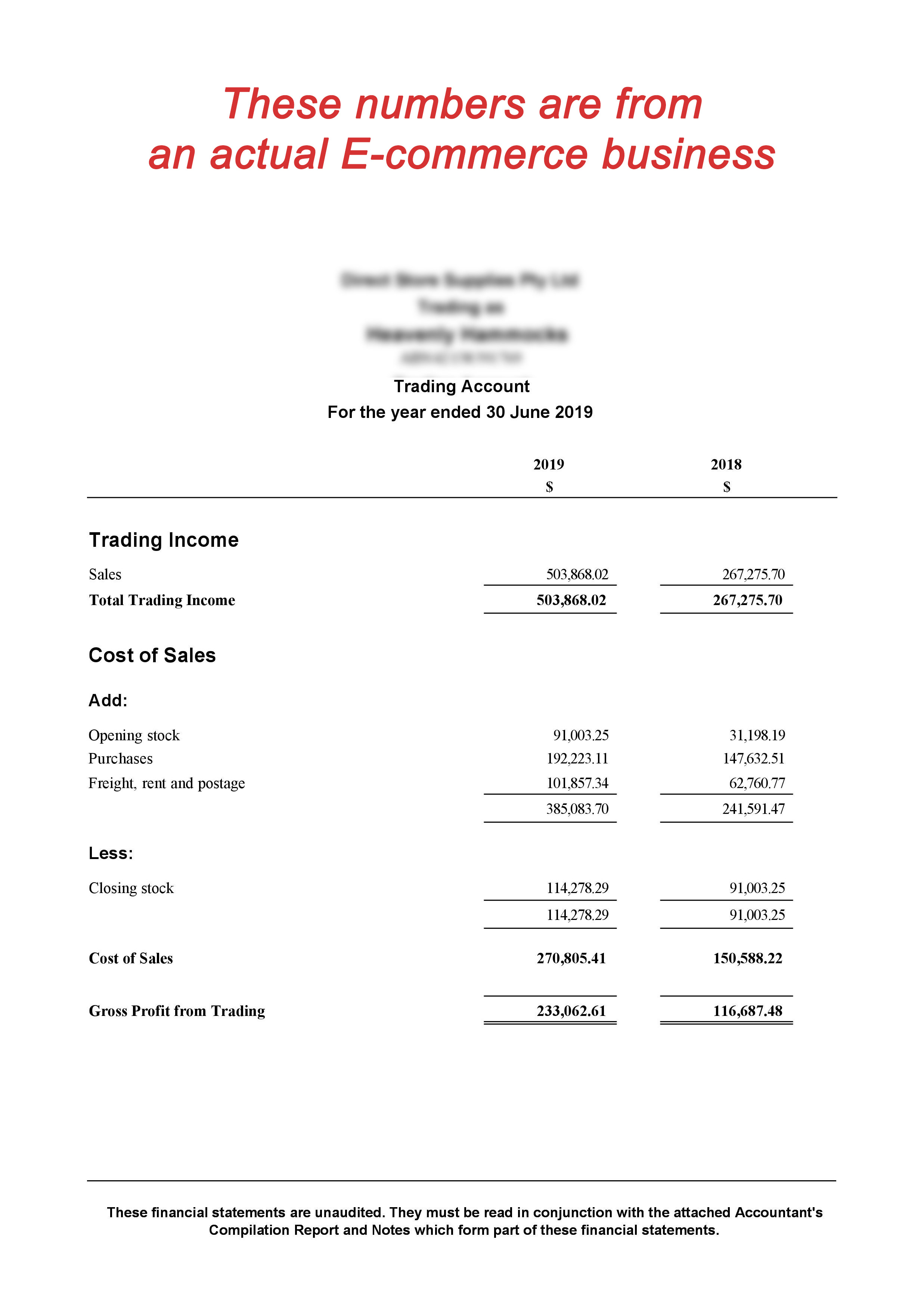 Trading Account Statement Including Gross Profit Year On Year
