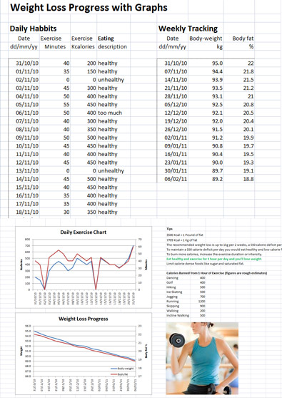 Weight Loss Spreadsheet